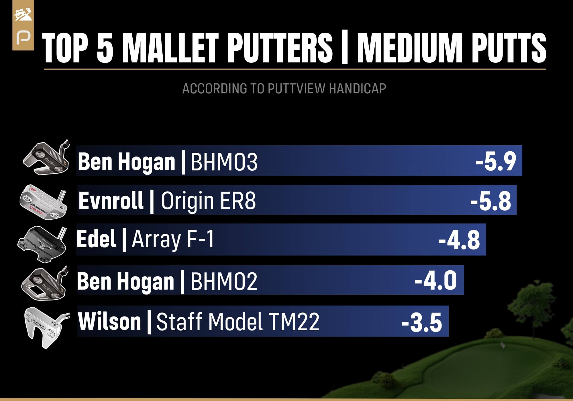 best mallet putters for mid-range putts 2026