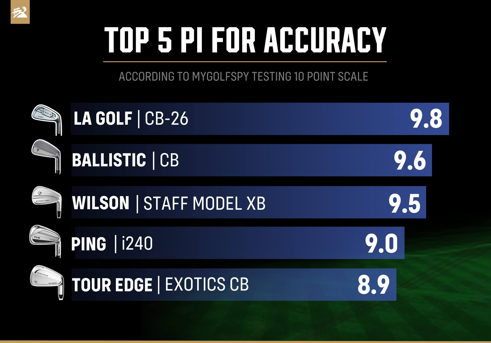 Best Players' Irons for accuracy in 2026