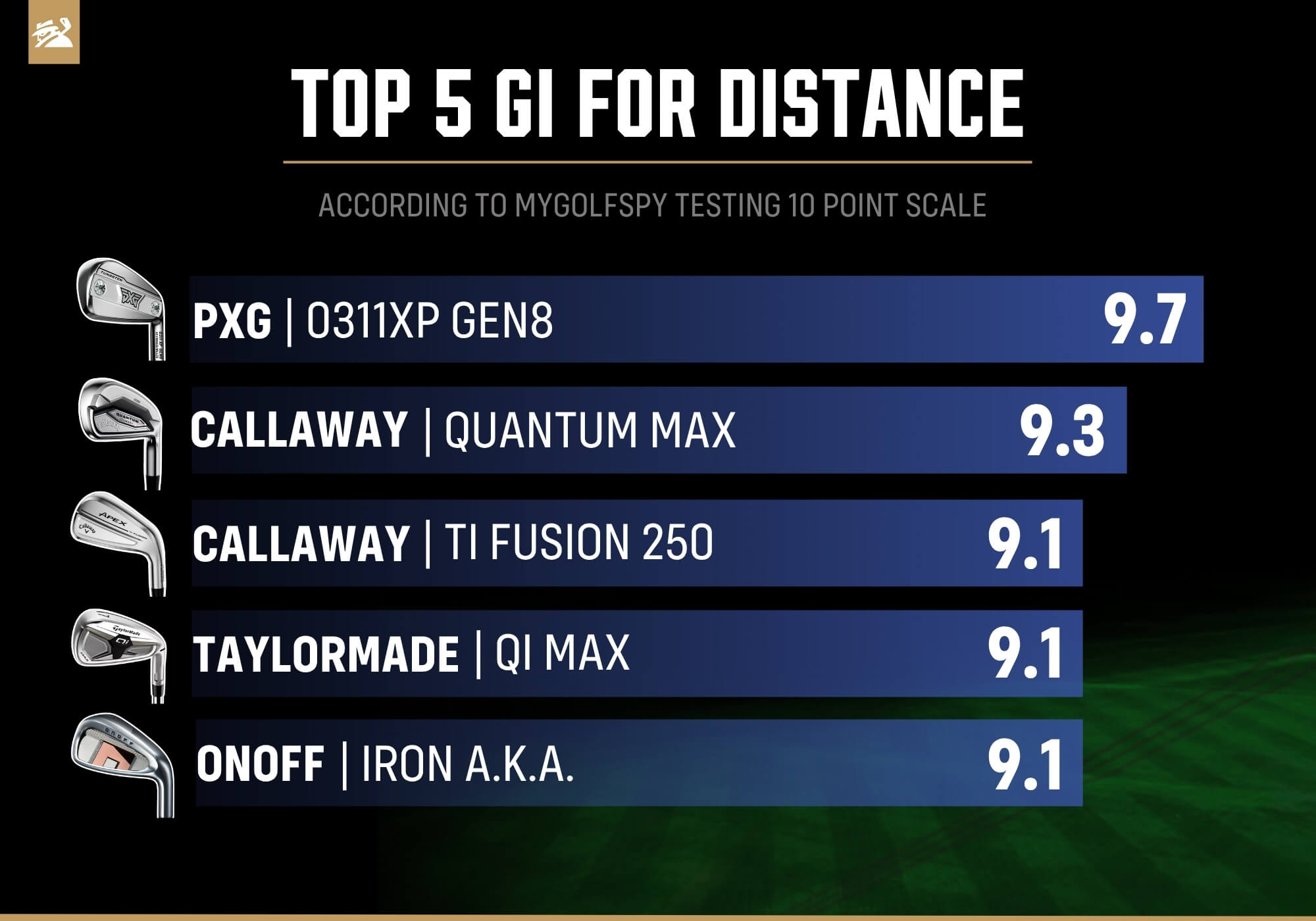 Best game-improvement irons for distance