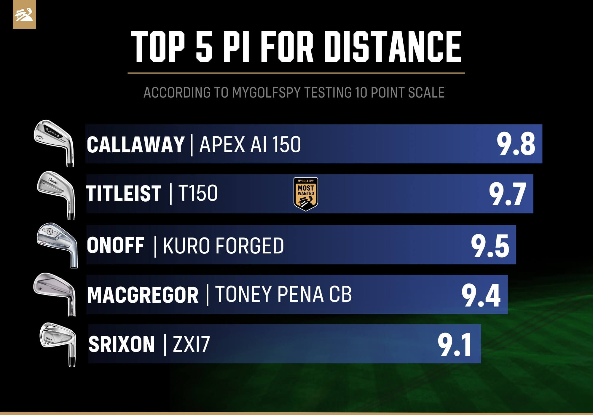 Best Players' Irons for distance in 2026