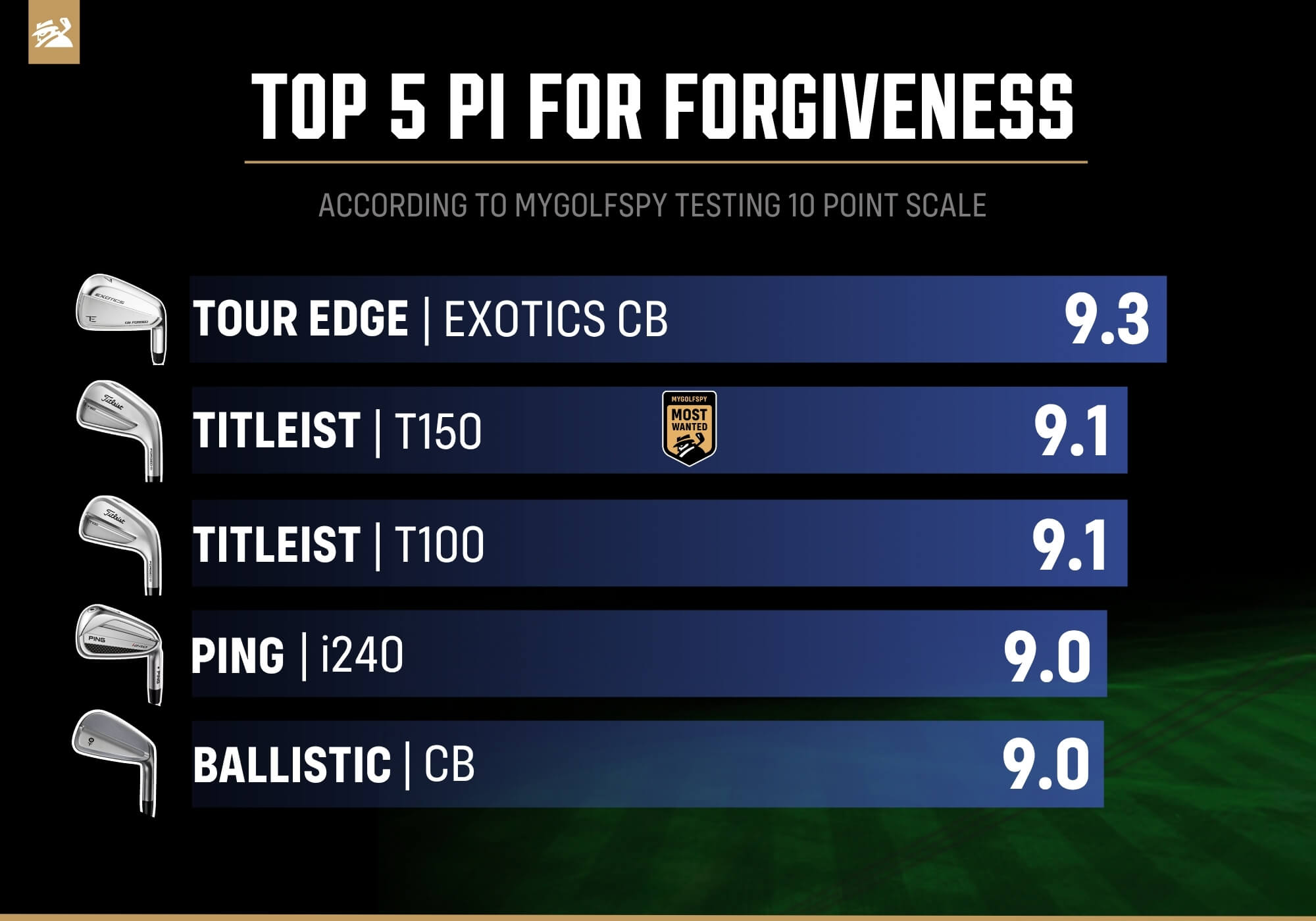 Best Players' Irons for forgiveness in 2026