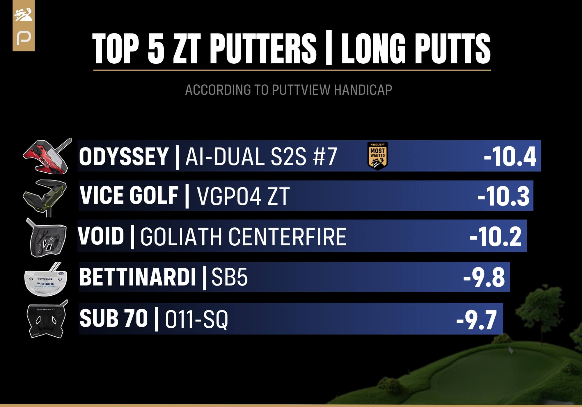 Best zero-torque putters for long putts