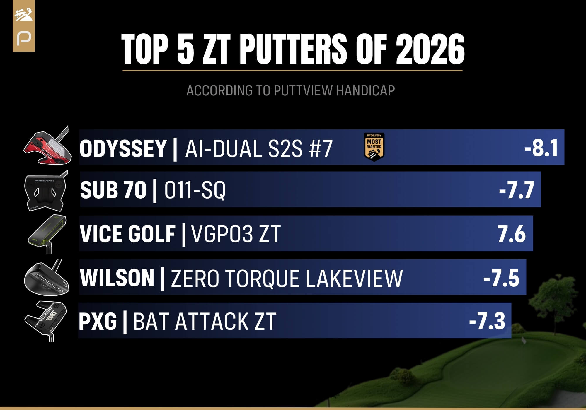 TOP 5 OVERALL