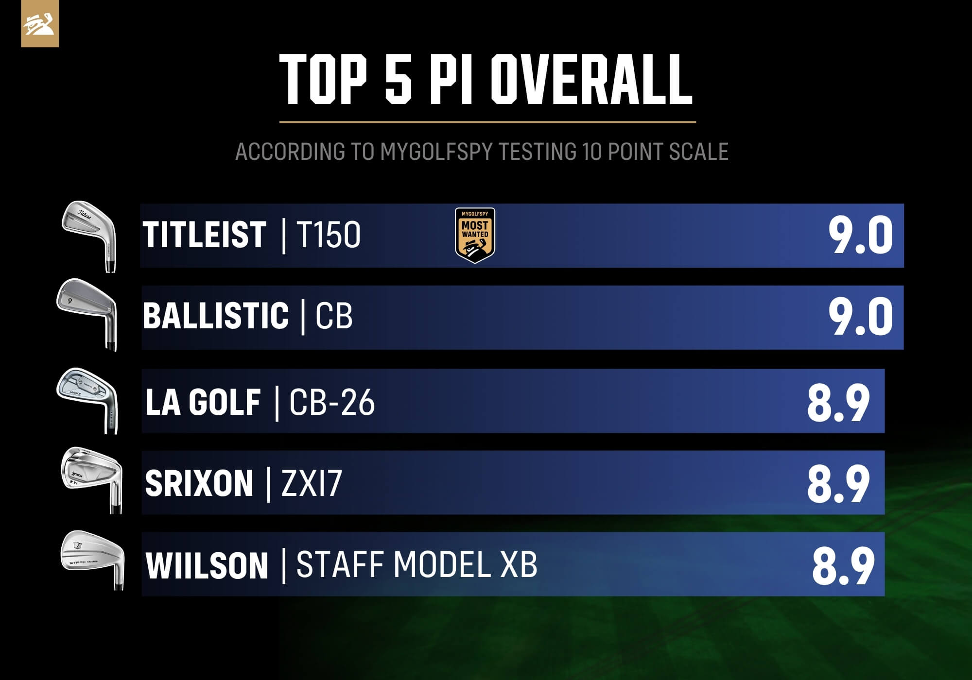 Best Players' Irons overall in 2026