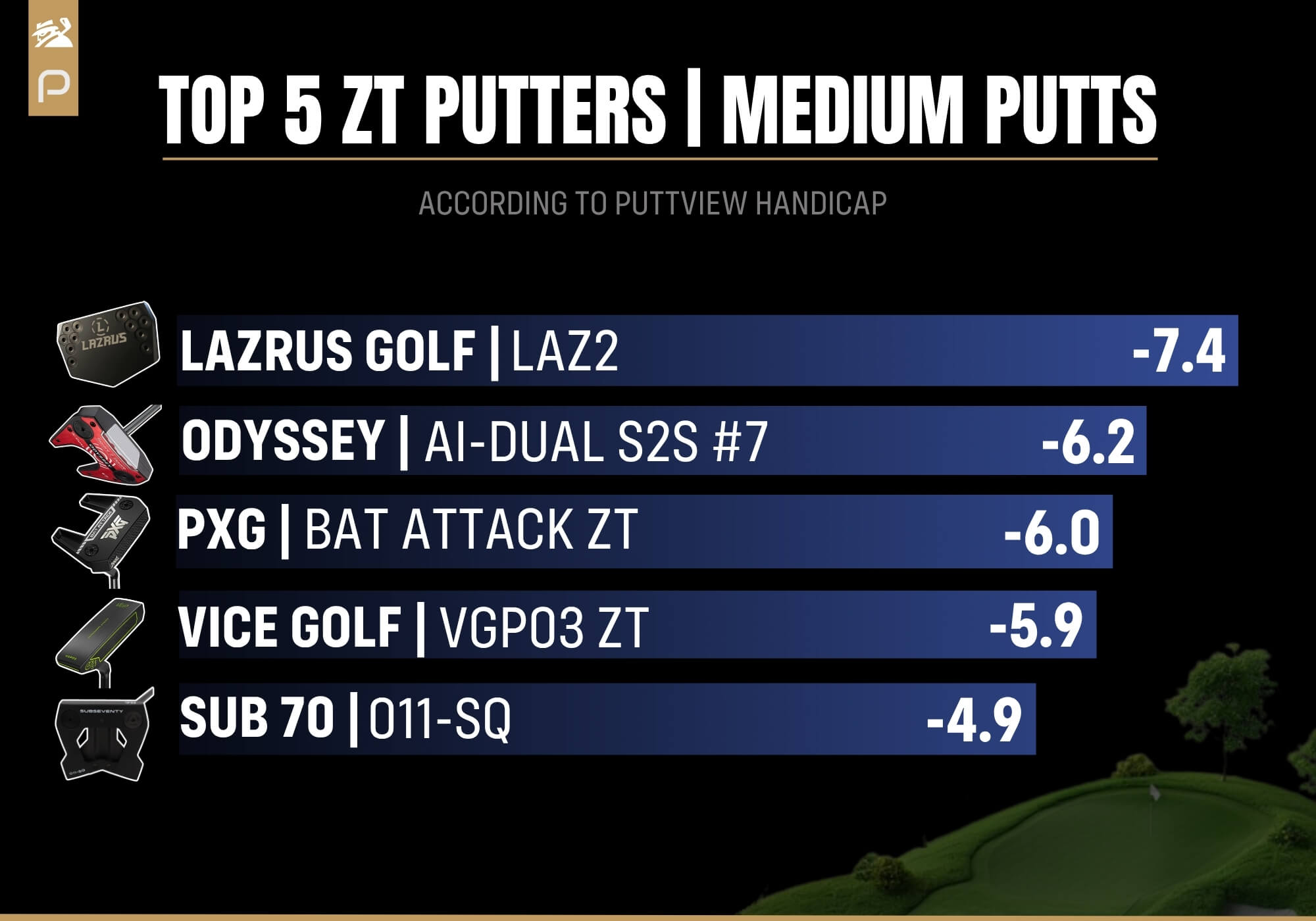 TOP 5 Medium putts