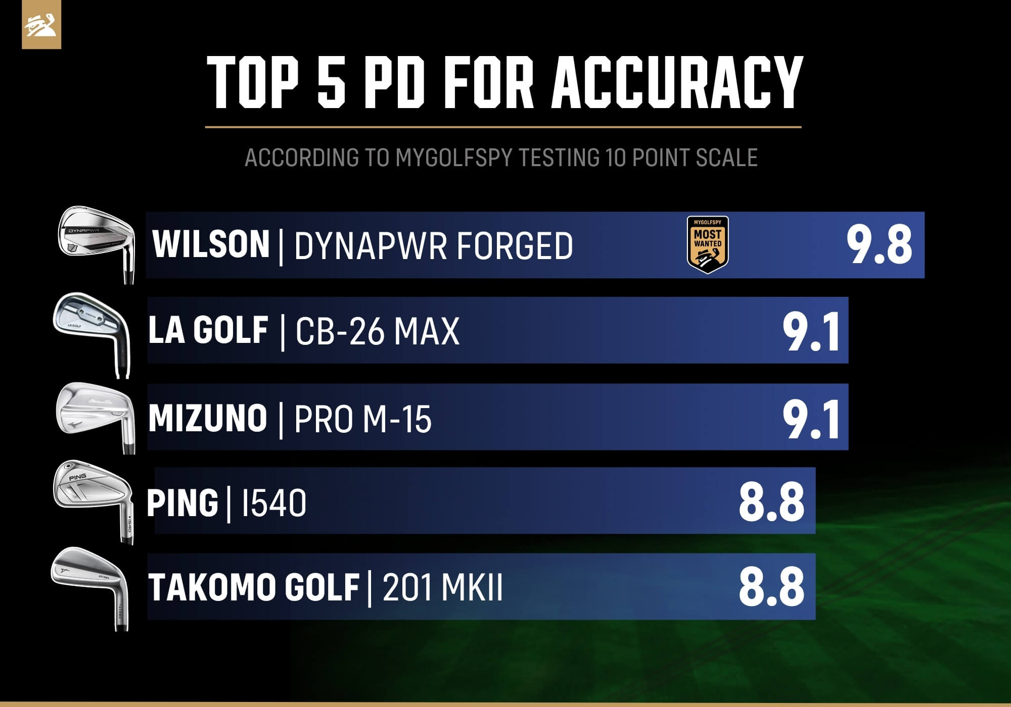 TOP 5 ACCURACY player's distance irons