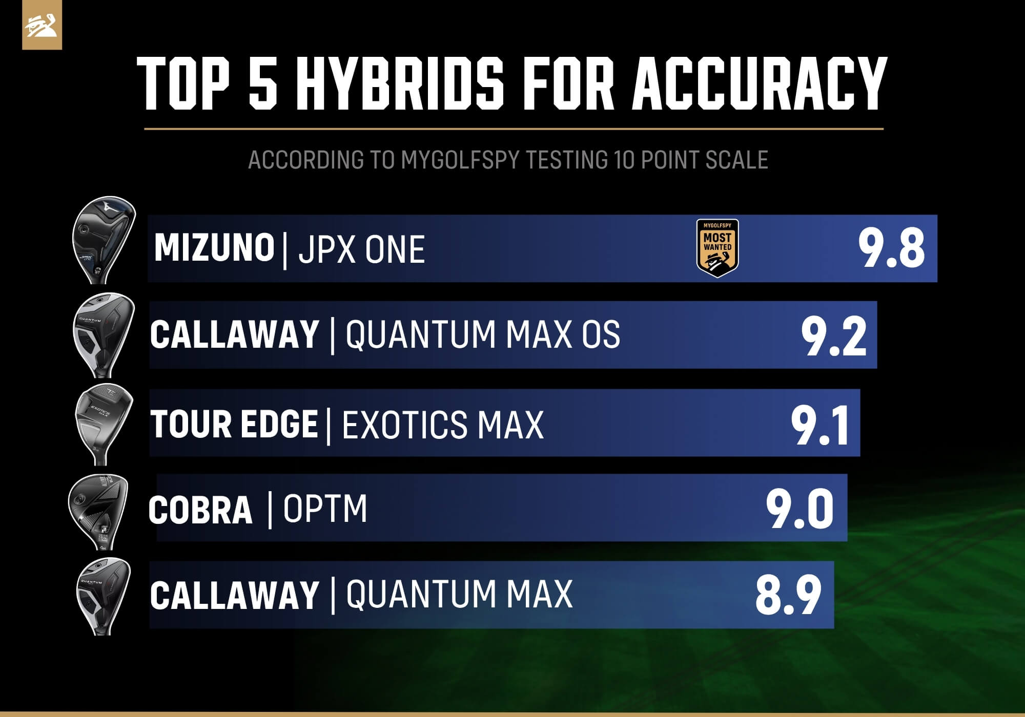 Best hybrids for accuracy