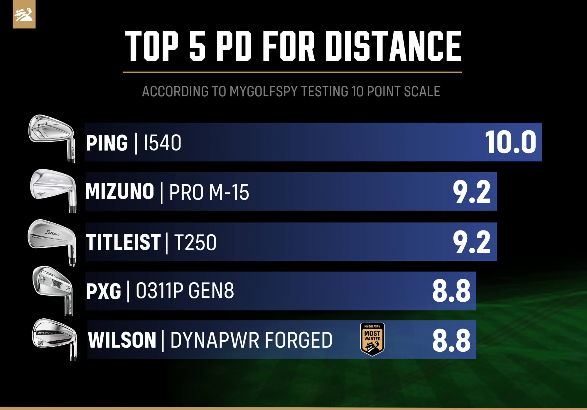 TOP 5 DISTANCE