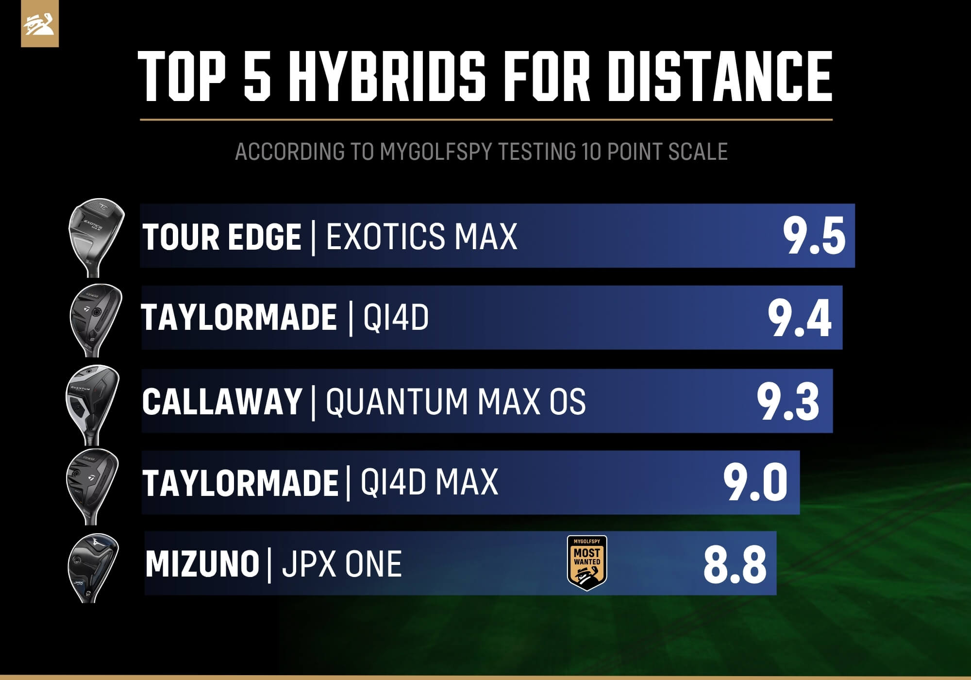 Best hybrids for distance