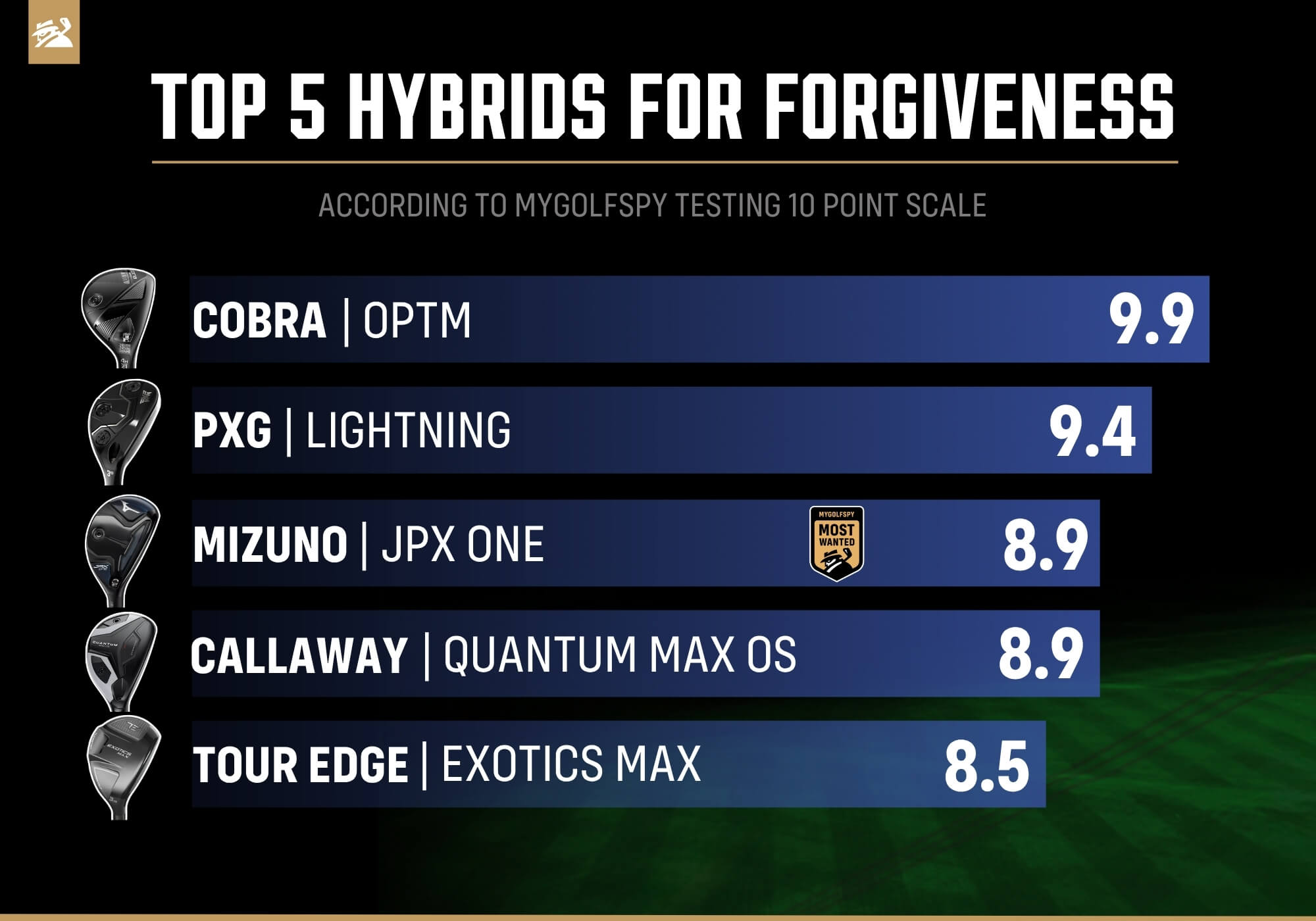 Best hybrids for forgiveness