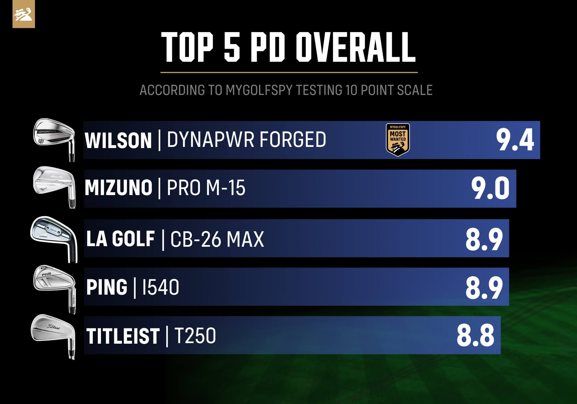 TOP 5 OVERALL for player's distance