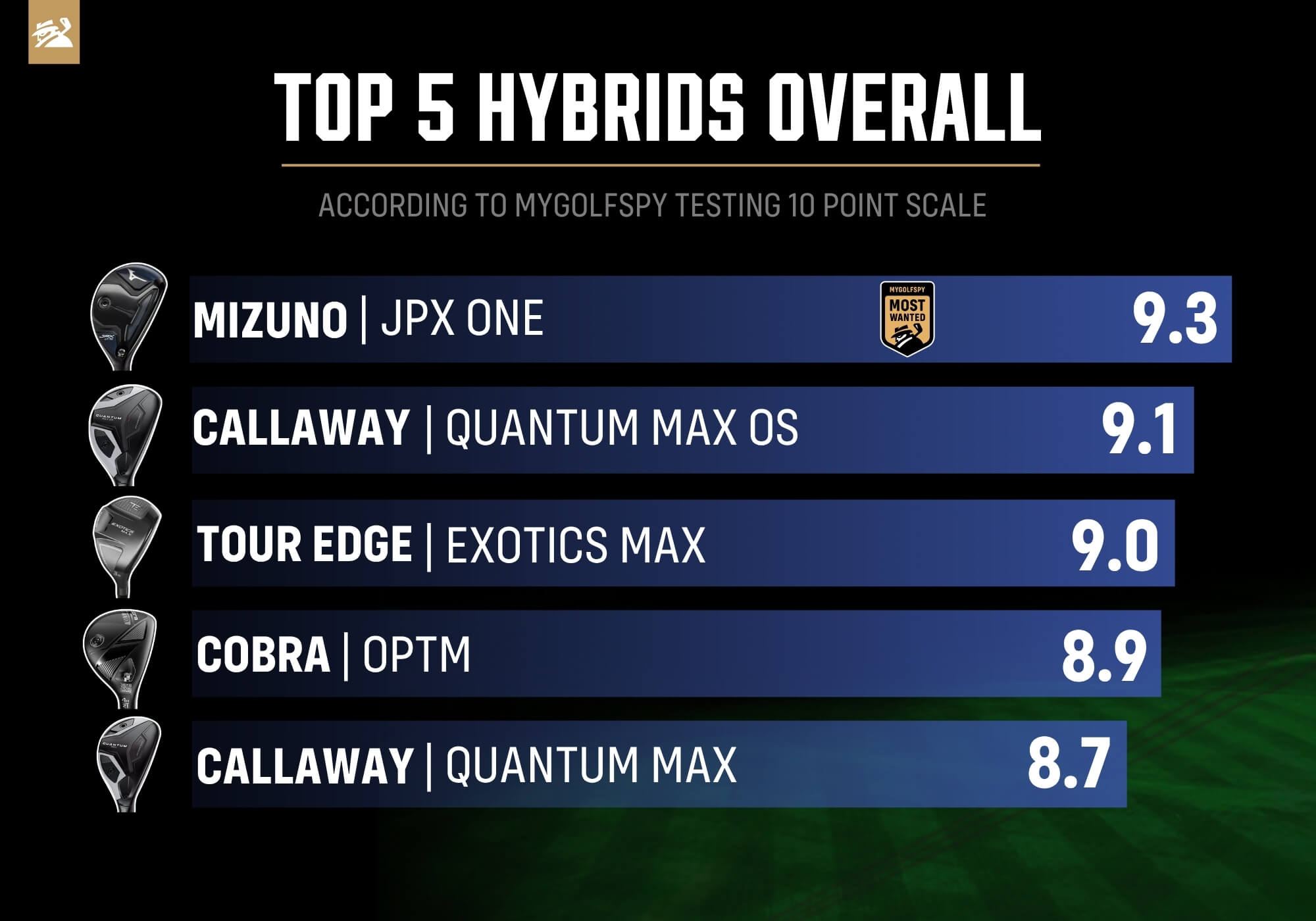 Best hybrids overall