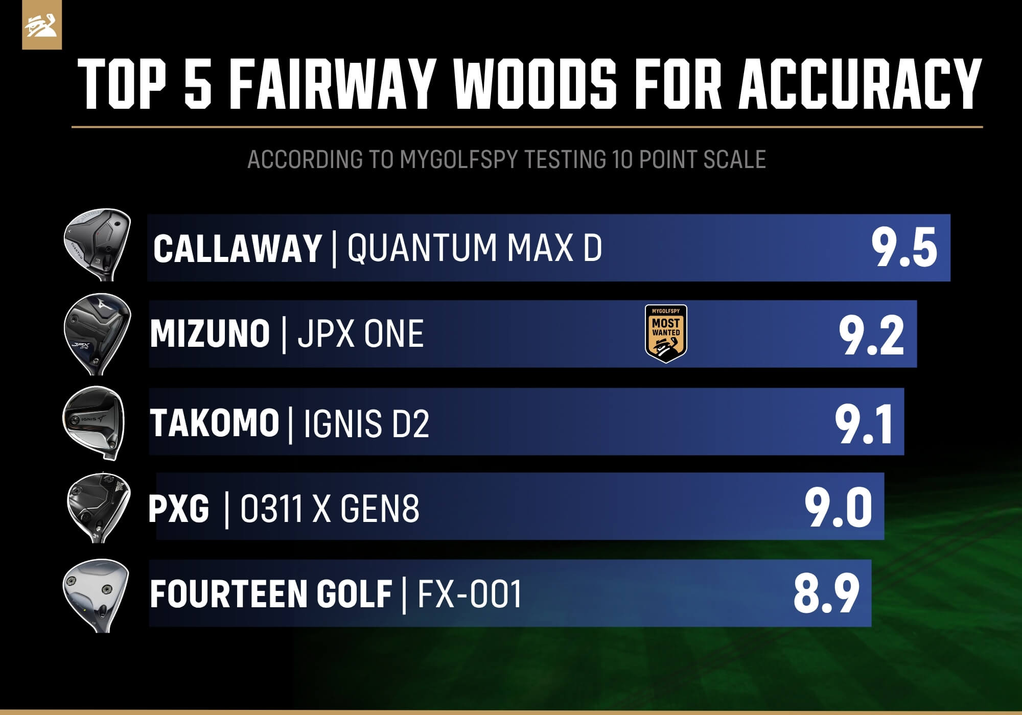 Best fairway woods for accuracy