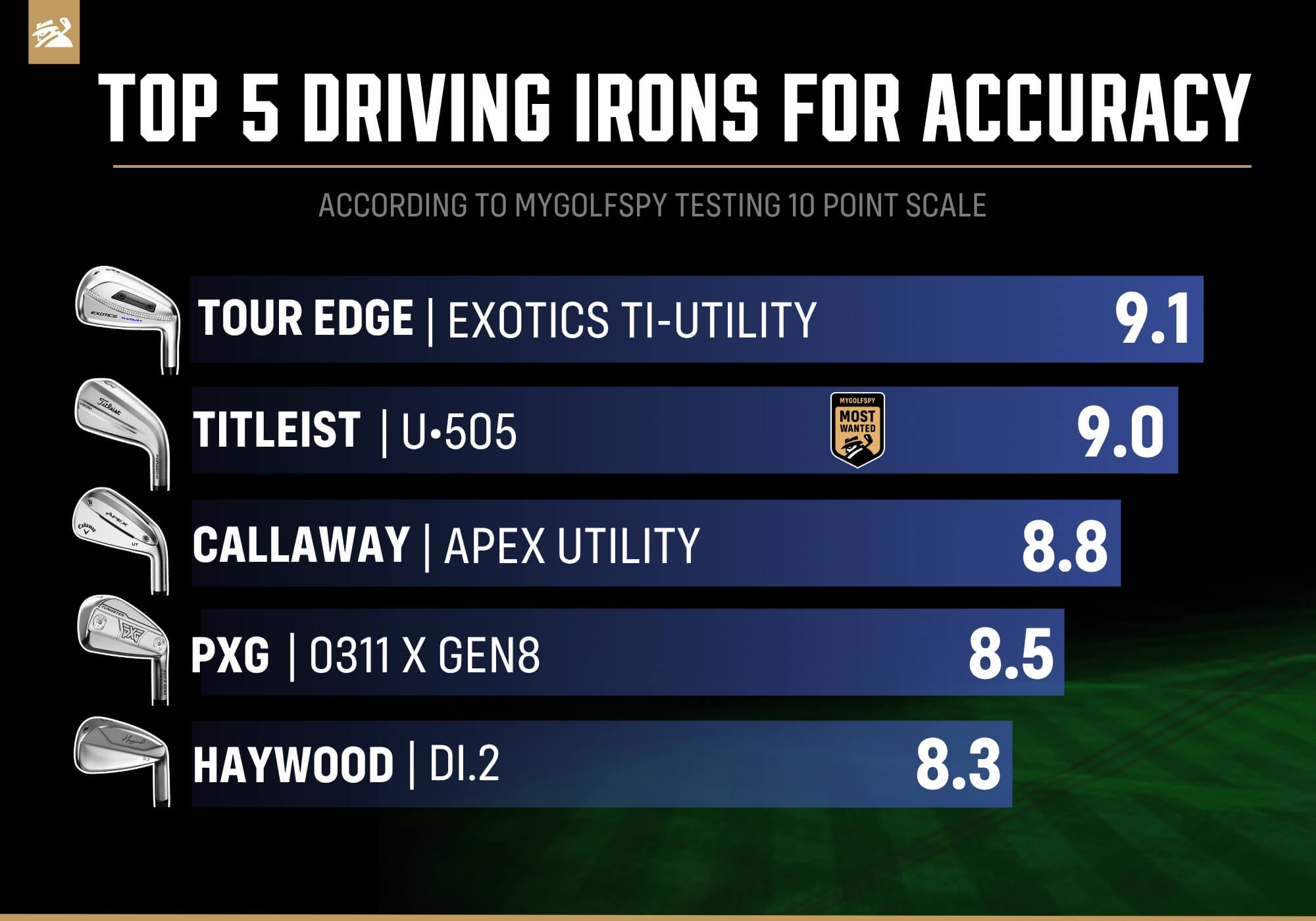 TOP 5 driving irons for accuracy