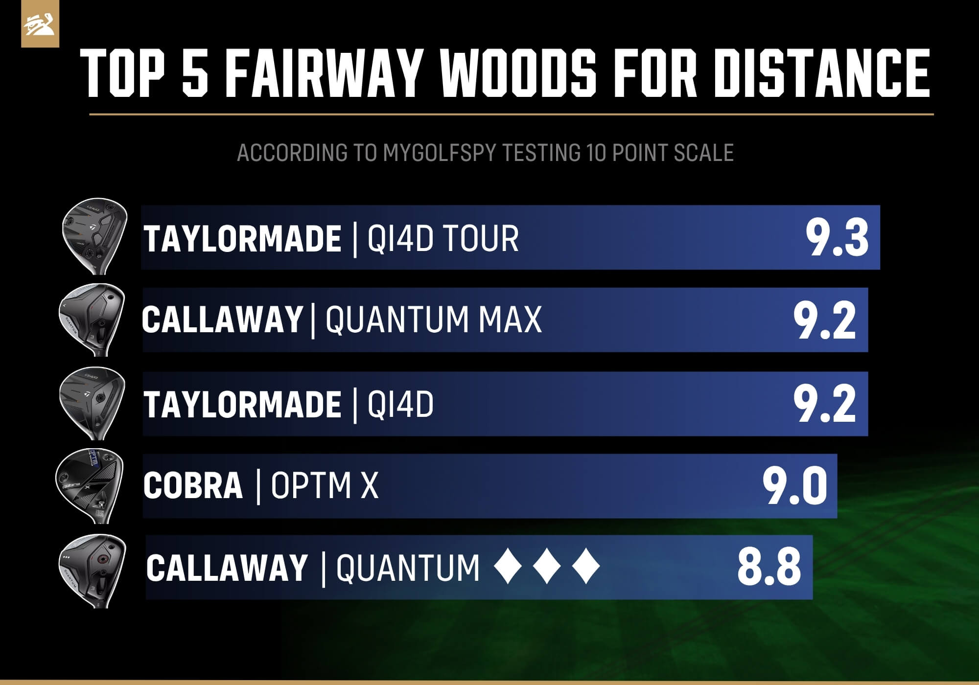 Best fairway woods for distance