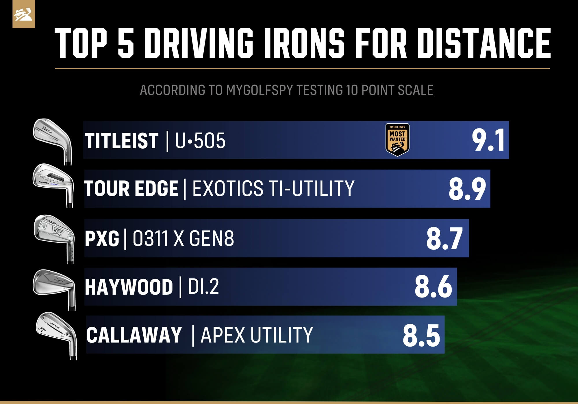 TOP 5 driving irons for distance