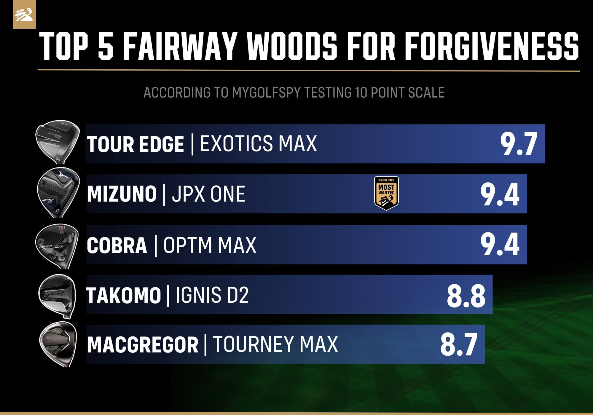 Best fairway woods for forgiveness
