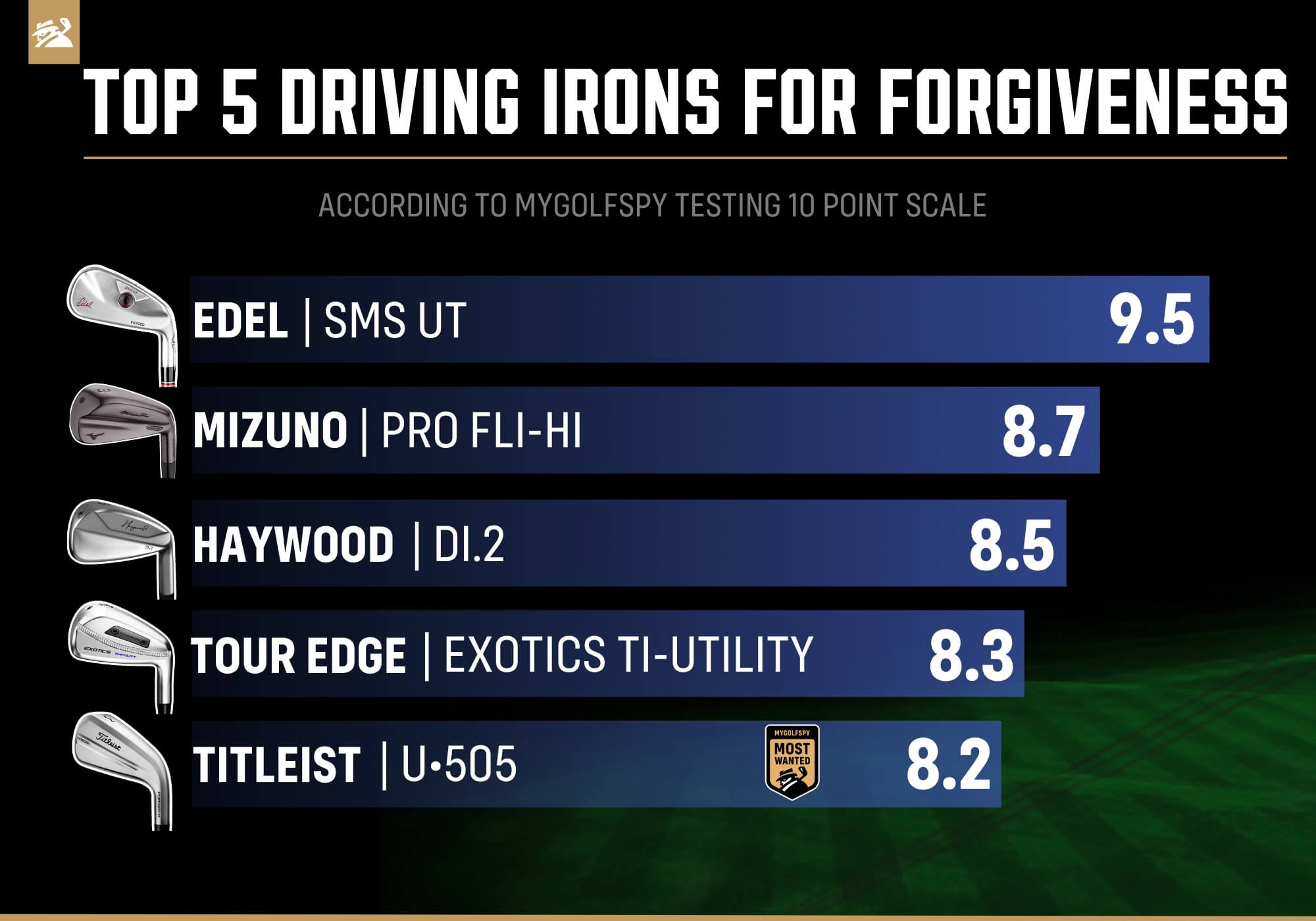 TOP 5 driving irons for forgiveness