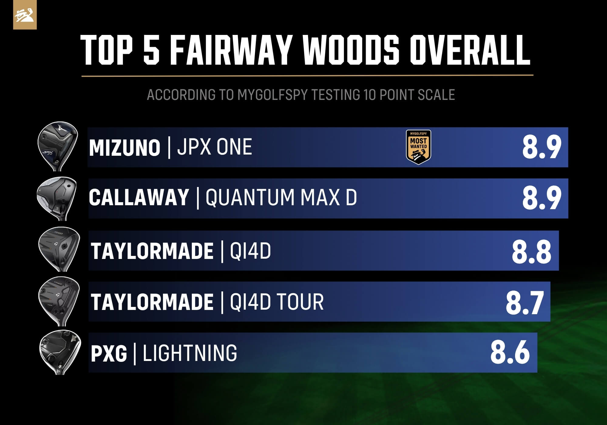Best Fairway Woods Overall