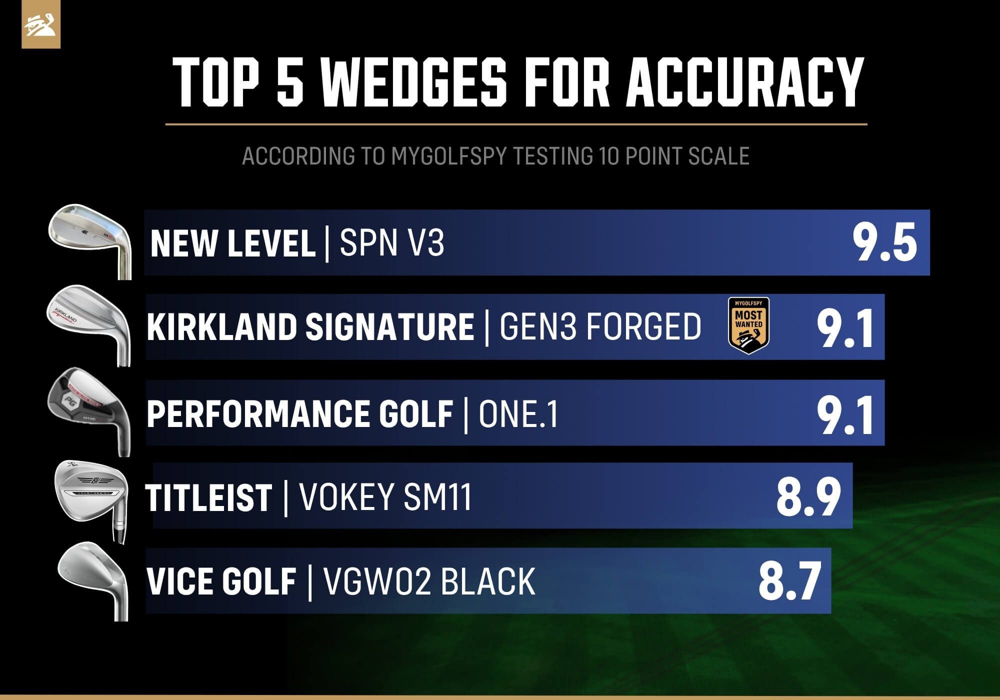 Best wedges for accuracy