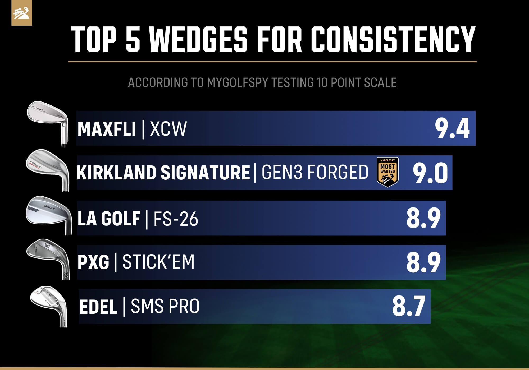 Best wedges for consistency
