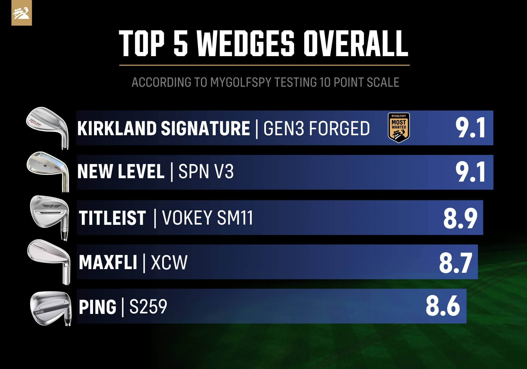 Best wedges of 2026
