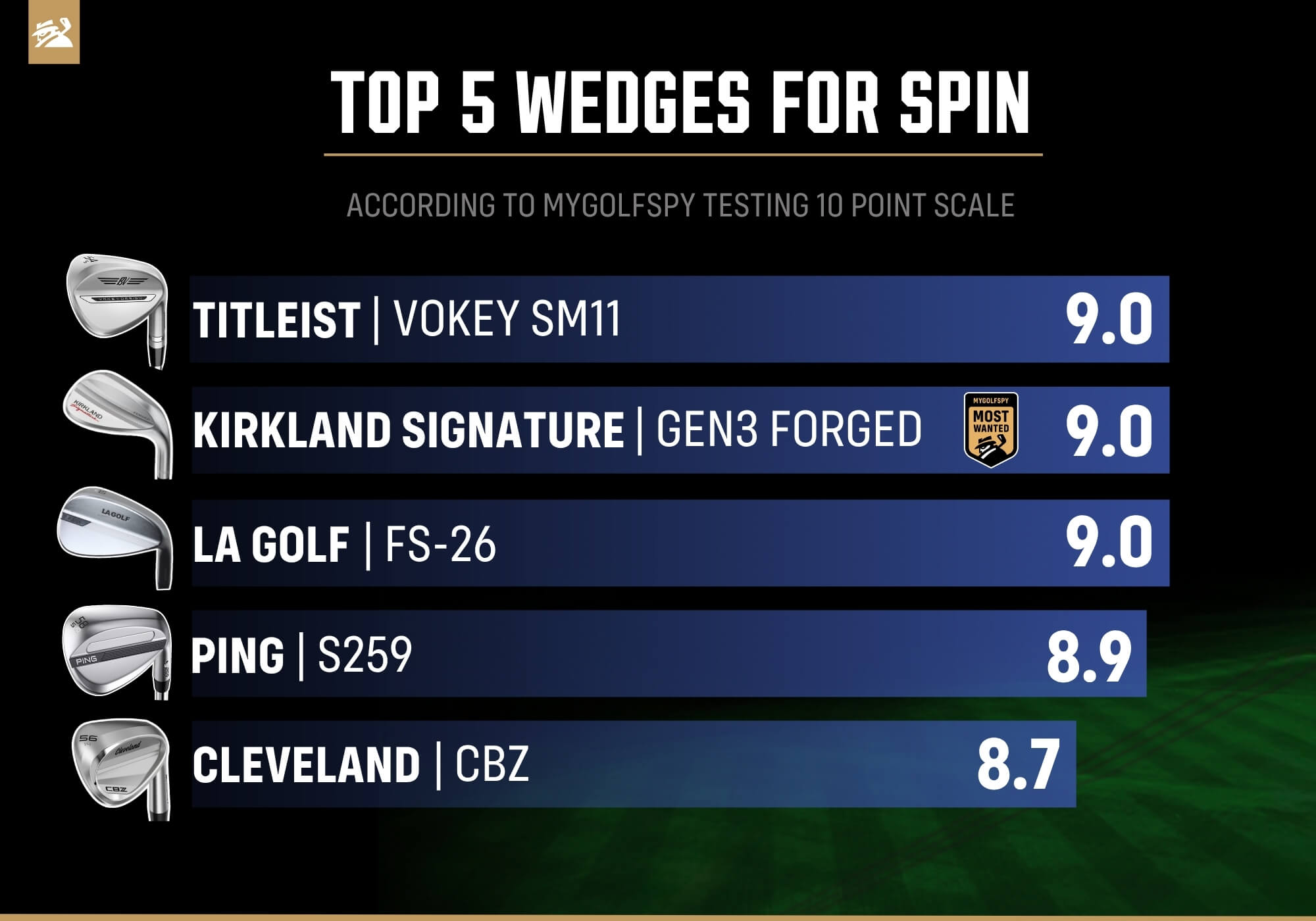 Best wedges for spin