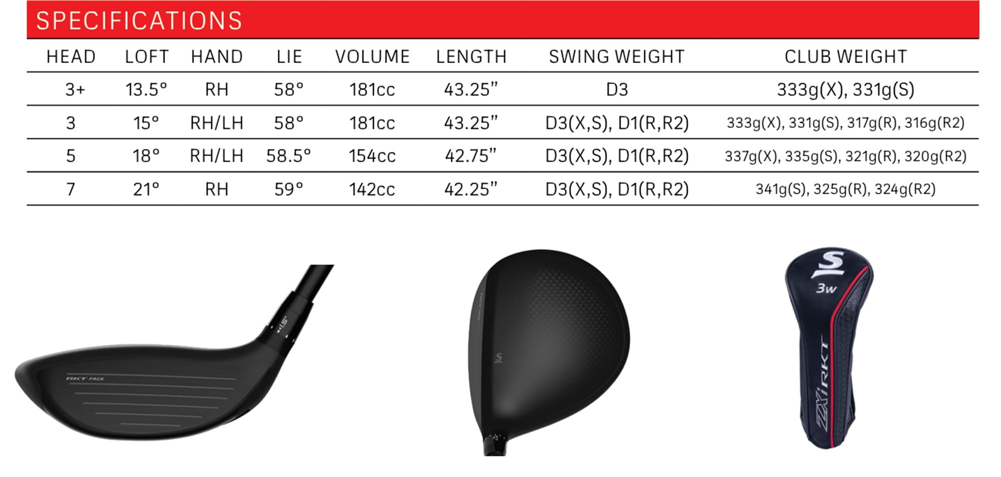 Srixon ZXi RKT fairway wood specs