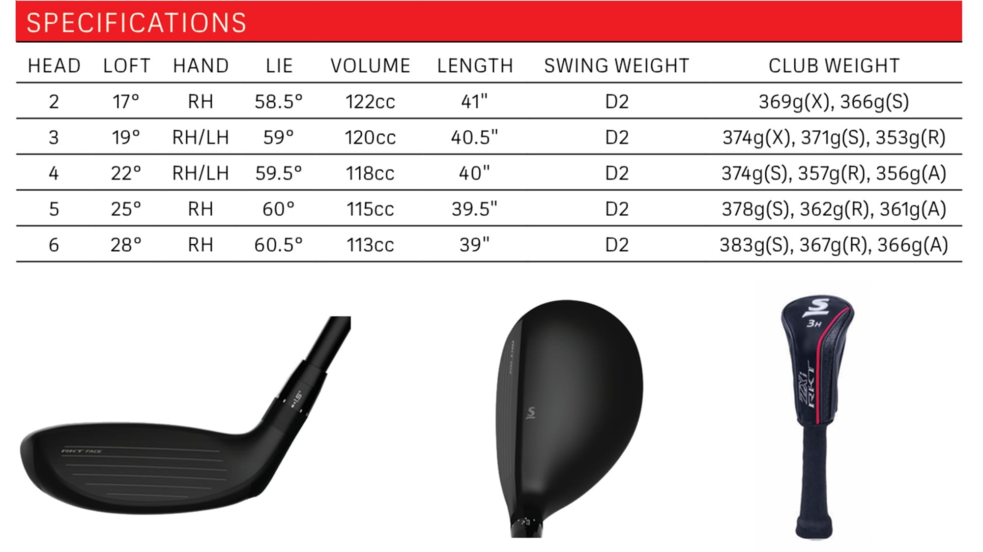 Srixon ZXi RKT hybrid specs