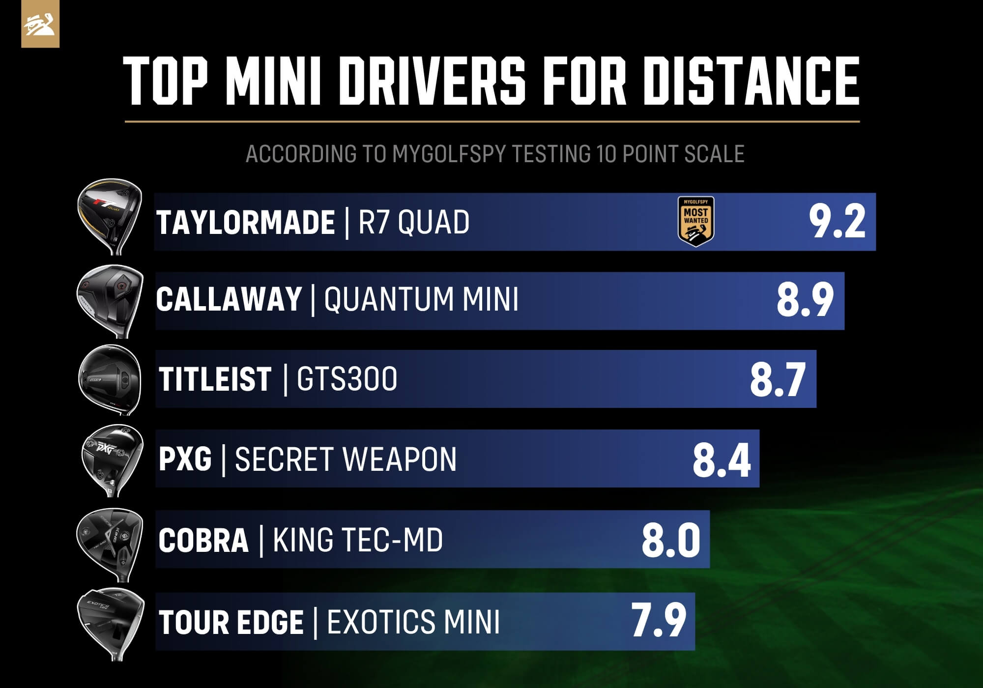 Best Mini Drivers for Distance