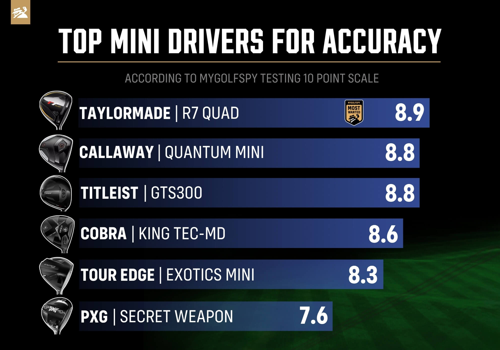 Best Mini Drivers for Accuracy