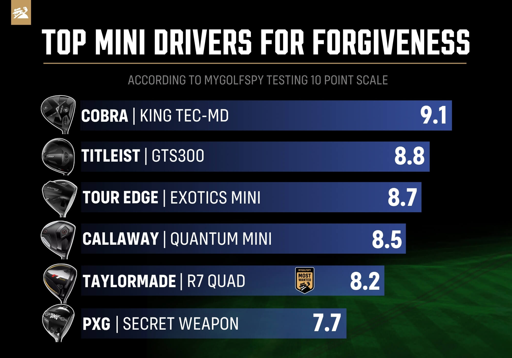Best Mini Drivers for Forgiveness