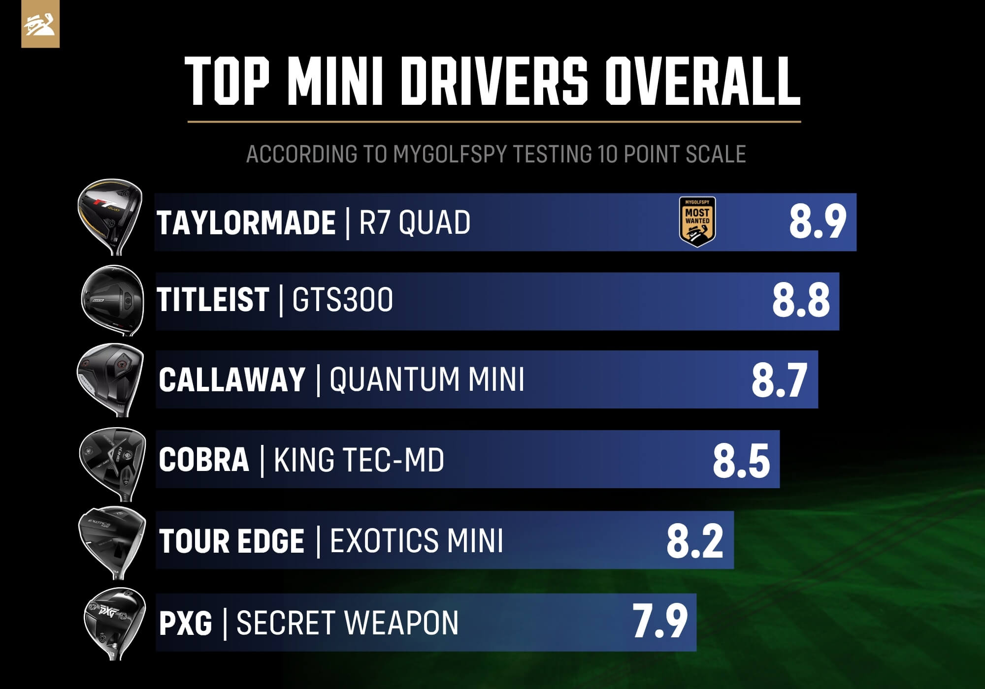 Best Mini Drivers of 2026