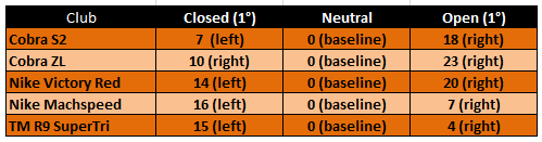 adjustability_chart