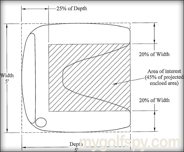 callaway-c-patent-4