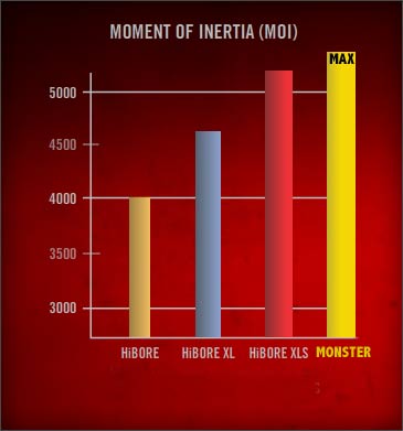 cleveland-monster-chart