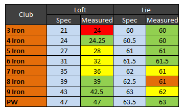 speccheck_dynacraft