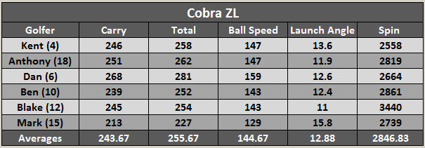 zl_distance_chart